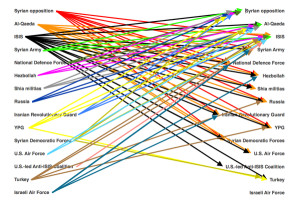 Syria's intractable war feb 2016